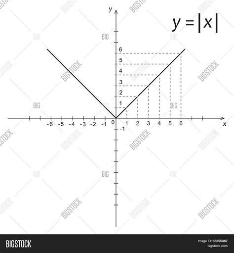 Image result for Modulus Graphic Math