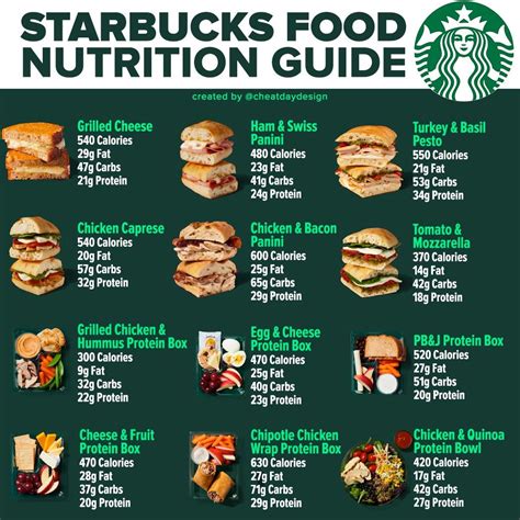 Starbucks full menu calories nutrition – Artofit