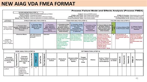 FMEA training (AIAG VDA Edition 01) | PDF