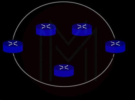 Image result for Security Access Control Interview Questions