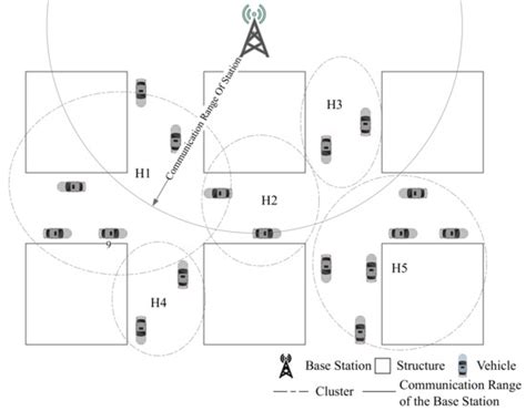 An Analytical Model for Interference Alignment in Broadcast Assisted VANETs