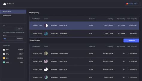 Image result for Balancer Model Defi