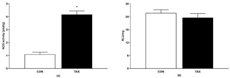 Taxifolin Reduces Blood Pressure via Improvement of Vascular Function ...