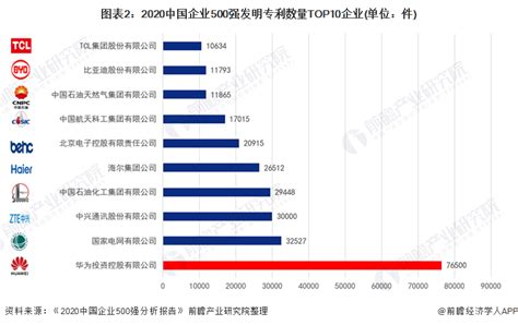 2016-2021年惠州市地区生产总值以及产业结构情况统计_华经情报网_华经产业研究院
