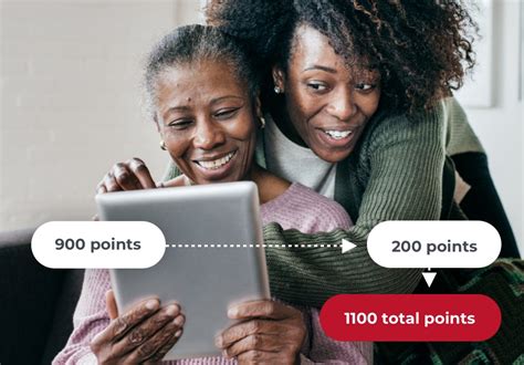 Image result for First Bankcard Rewards Program