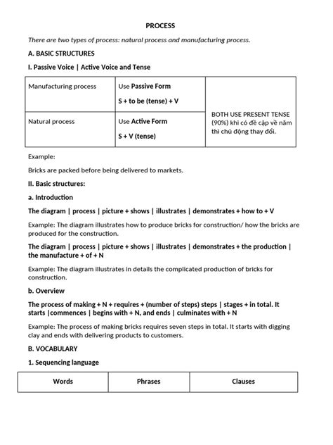 Image result for Process Instruction Algorithm