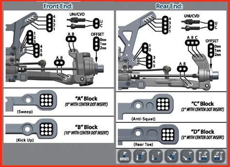 Image result for Left-Hander Chassis Setup Guide
