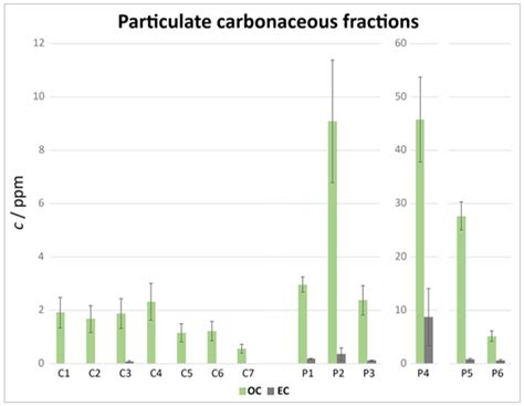 Development of a New Analytical Method for the Characterization and ...