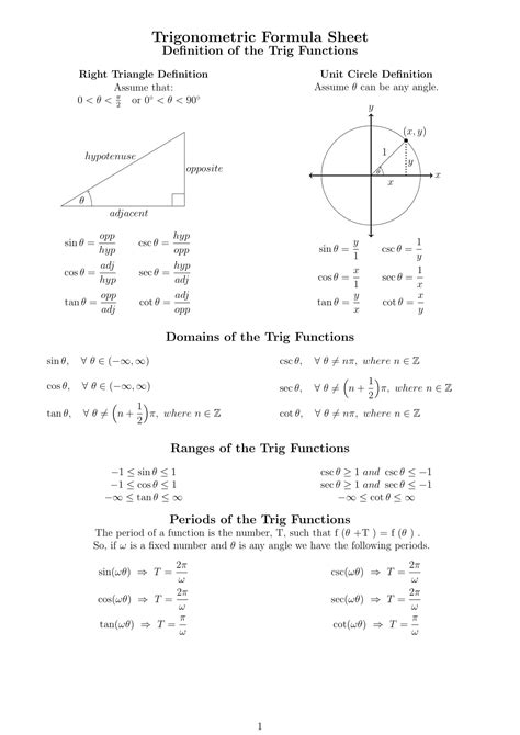 Image result for Printable Unit Circle Chart