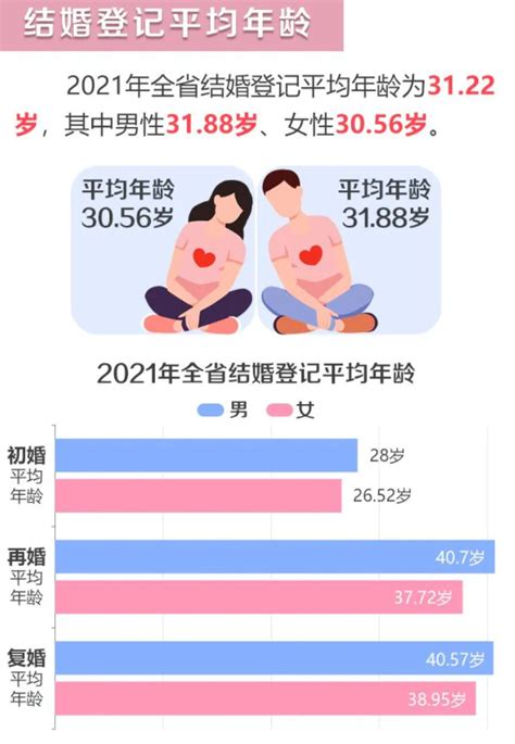 中国初婚人数7年下降近半 2020年结婚登记人数共计814.33万对-四得网