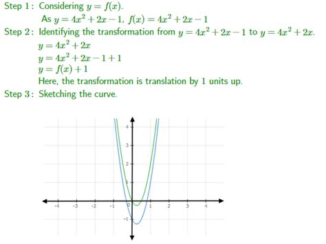 Transformation Graph Math 的图像结果