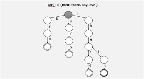 Aho Algorithm 的图像结果