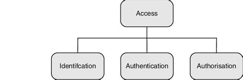 Image result for ECMS Tutorial