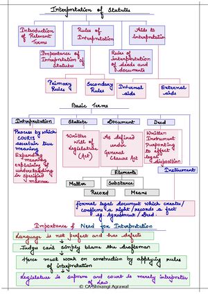 Legal Language Notes Fyllb - Legal Language Notes Asst. Prof. Maitreyee ...