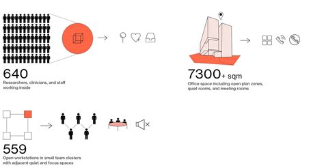Cell Room Lab Design 的图像结果