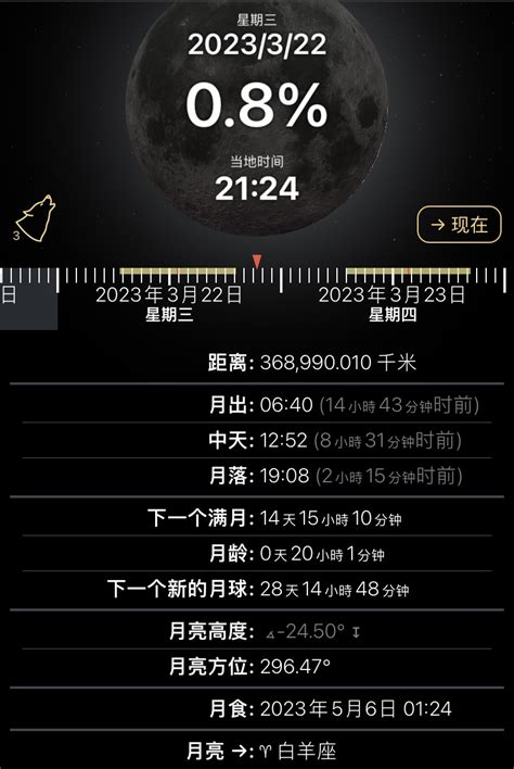 中国福利彩票“双色球”第2022120期公益娱乐推算 - 知乎