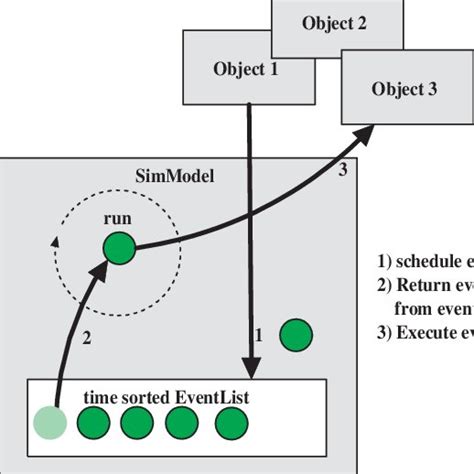 Image result for SolidWorks Event-Based Simulation Examples