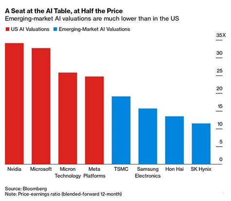 Mukesh Ambani's Reliance Industries in spotlight as world's biggest ...