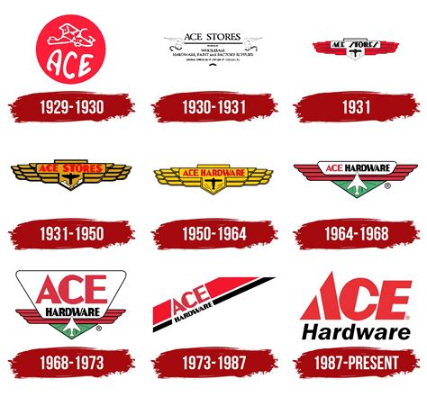 Hardware Store Logo Images at Daniel Shears blog