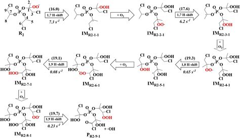 不同形貌金属氧化物的制备及其在工业催化反应中的应用
