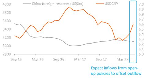 Counter Cyclical Factor 的图像结果