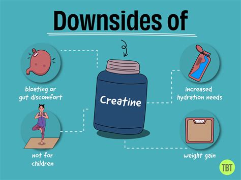 Creatine And Gi Distress at Deborah Grant blog