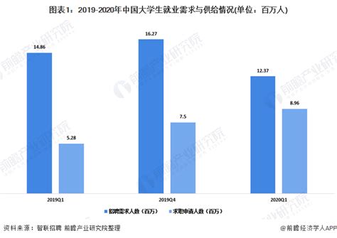 在校大学生数量排名：广州131万人排第一，北京研究生最多_城市