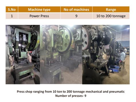 Manufacturing Industry 的图像结果