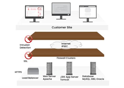 Image result for ServiceNow Functionality
