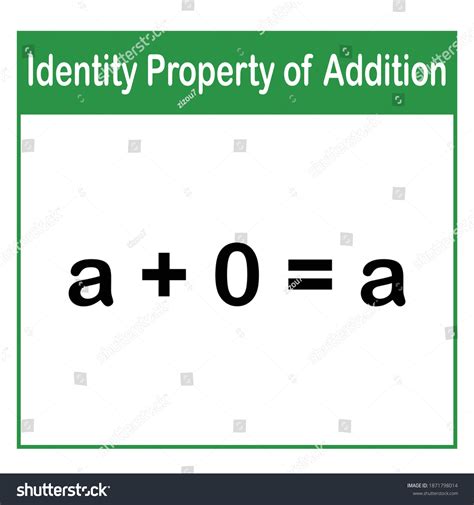 What Is Identity Property Of Addition Mean at Eldridge Rucker blog