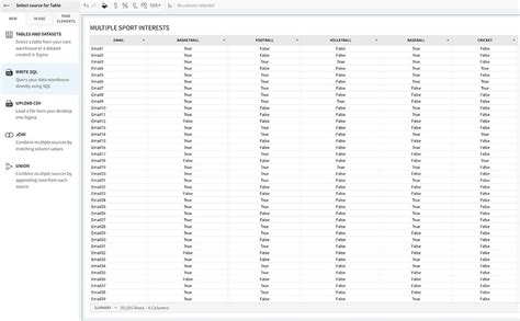Image result for Transpose in SQL