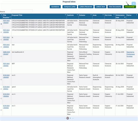 PI Guidelines - Proposal Submission for NPDF