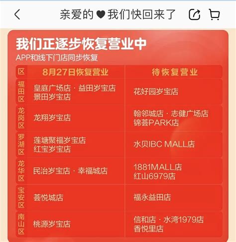 深圳盒马10店将恢复线上线下服务，仍有11店处于关闭状态-蓝鲸财经