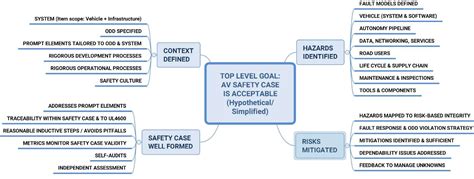 Blog: Should Robo-Cars Take a Driving Test? - EE Times India