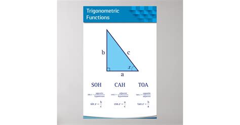 Image result for Trig Functions Poster