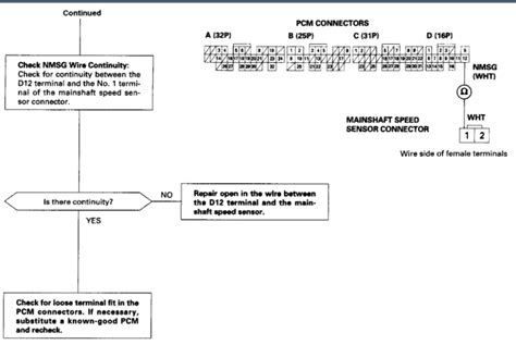 Image result for How to Fix Engine Code P0715