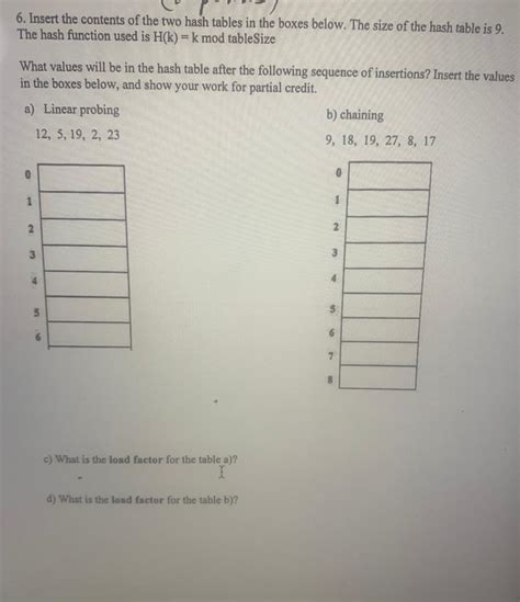Image result for Linear Hash Tables