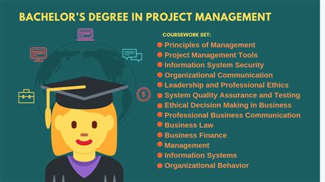 Image result for Business Management Degree Program