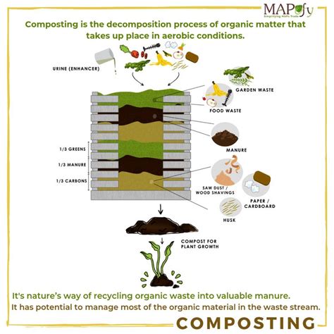 Image result for Decomposition Code Programing