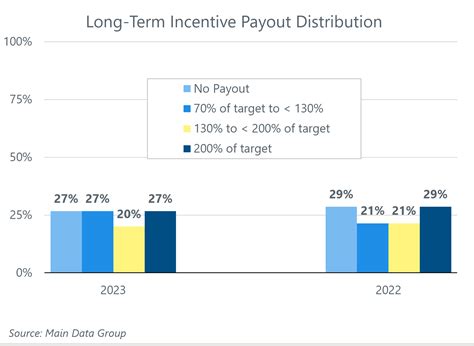 2024 Proxy Season: Early Returns in Oilfield Services | Pearl Meyer