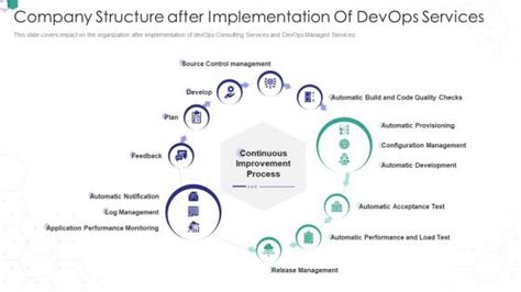 Image result for DevOps Team Structure