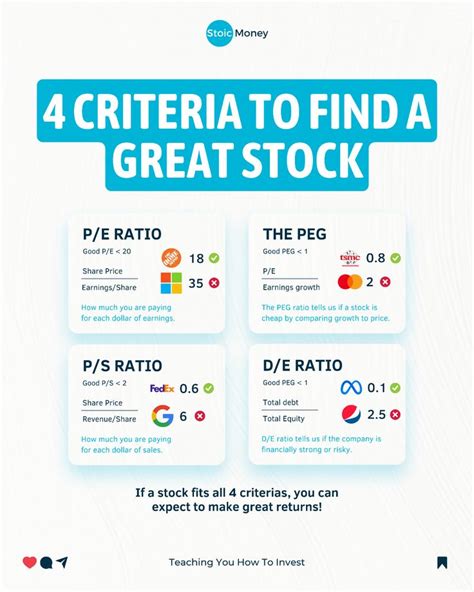 Value OS Stock Example Calculation 的图像结果