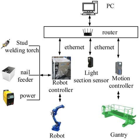 Computerized Control System 的图像结果