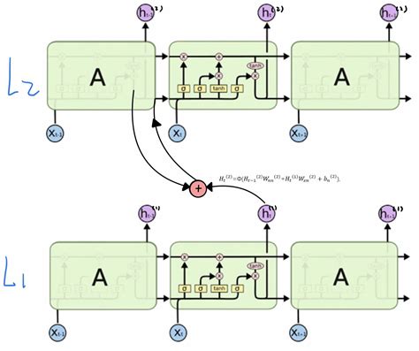 Introduction to Python Lstm 的图像结果