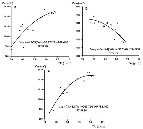 Distinguishing Features and Identification Criteria for K-Dioctahedral ...