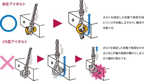 Image result for Visual Programming I