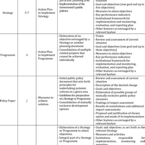 Image result for Planning Structure