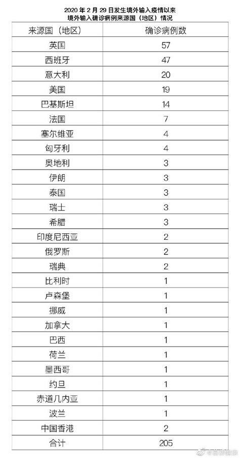 昨日北京新增2例本地确诊病例和1例无症状感染者