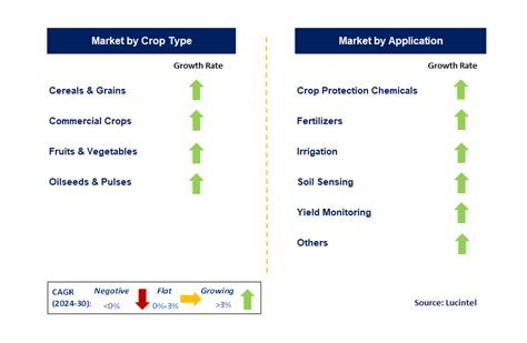Image result for Variable Rate Technology Flow Chart