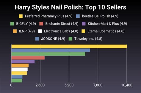 The 30 Best Harry Styles Nail Polish of 2025 [Verified] - Cherry Picks
